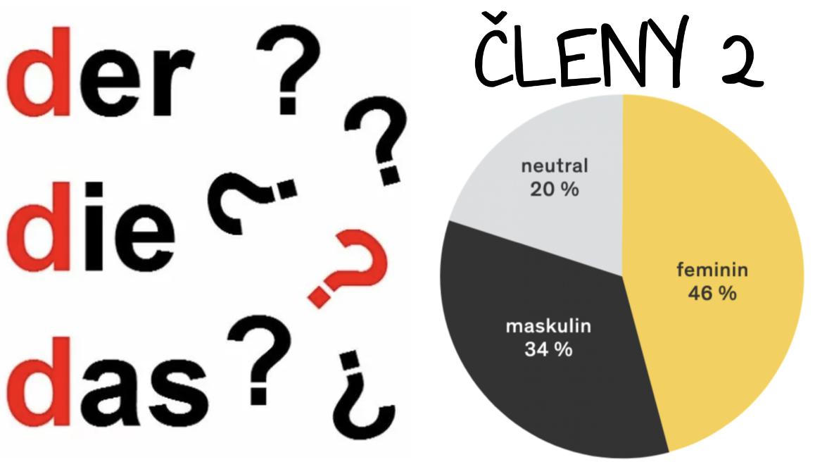 Členy 2 - jak určit rody podstatných jmen v němčině (der, die, das) Speciální případy